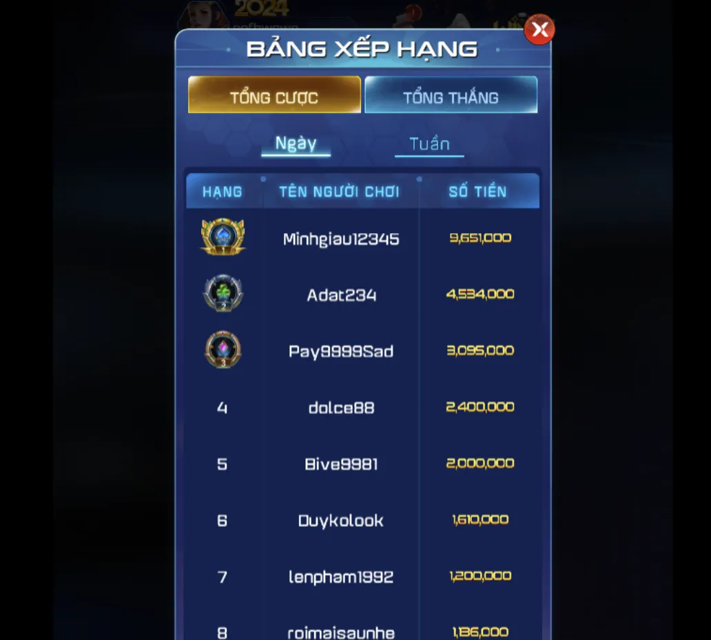 Tham khảo vài chú ý từ game bài đổi thưởng uy tín Cao Thấp