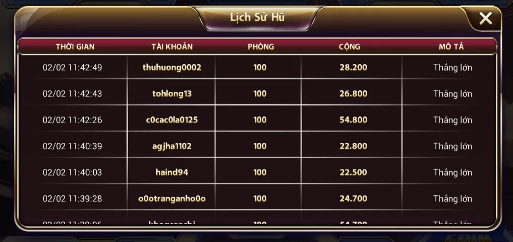 Lưu ý những cách chơi tại tựa game bai doi thuong Avengers